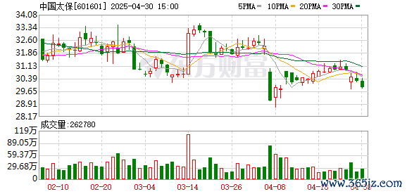 网上炒股配资公司 中国太保：关于参加上海国有控股上市公司2024年度集体业绩说明会的公告