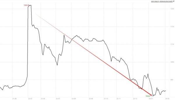 配资运营分析门户导航网 股市的这两个板块，该卖出了！